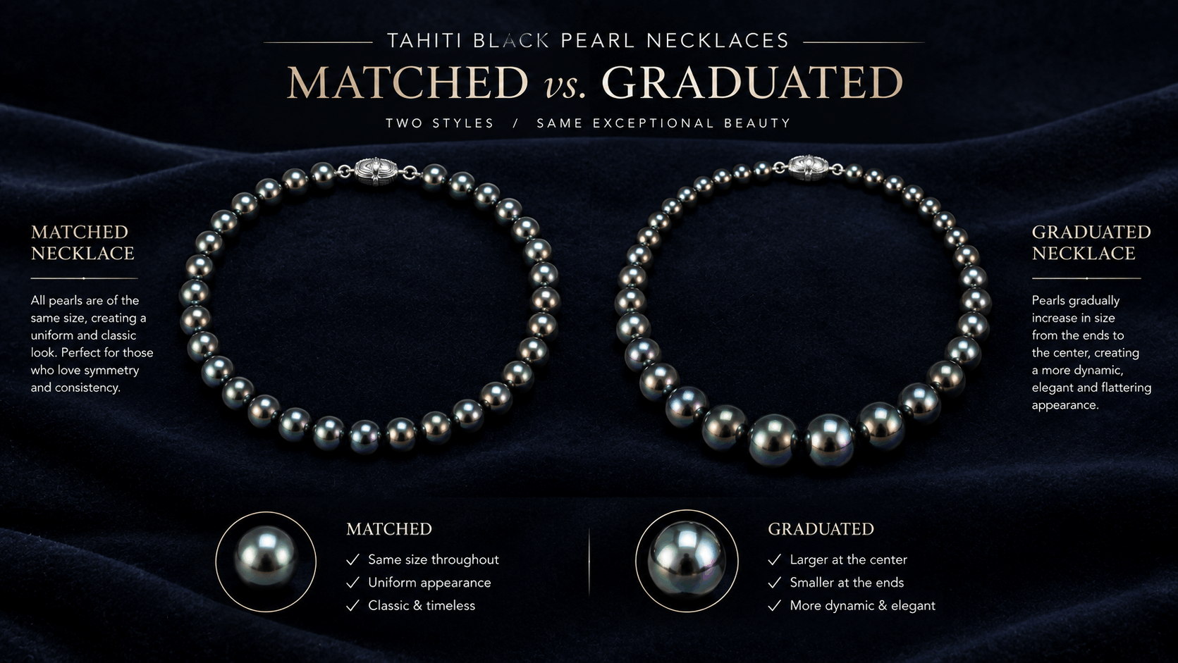 05. Abgestimmt vs. graduiert — Zwei unterschiedliche Looks